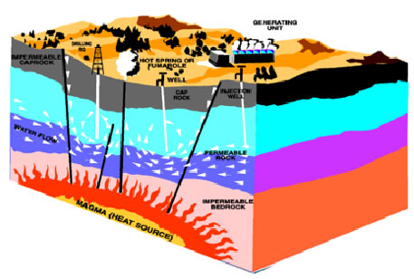 Geotermia de Alta Temperatura